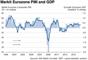 EuroPMI