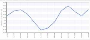 IronOre