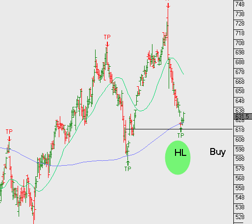 ASX:BLD