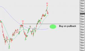 hang-seng