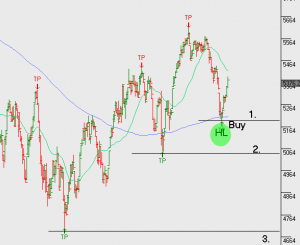 xjo