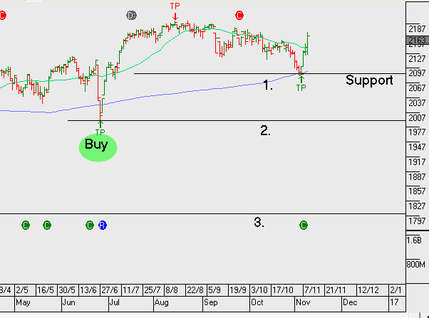 Chart _ S&P500