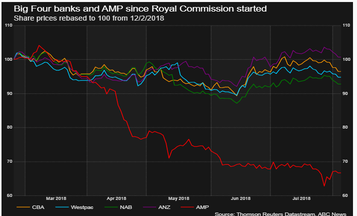 Asx Nab Investor Signals