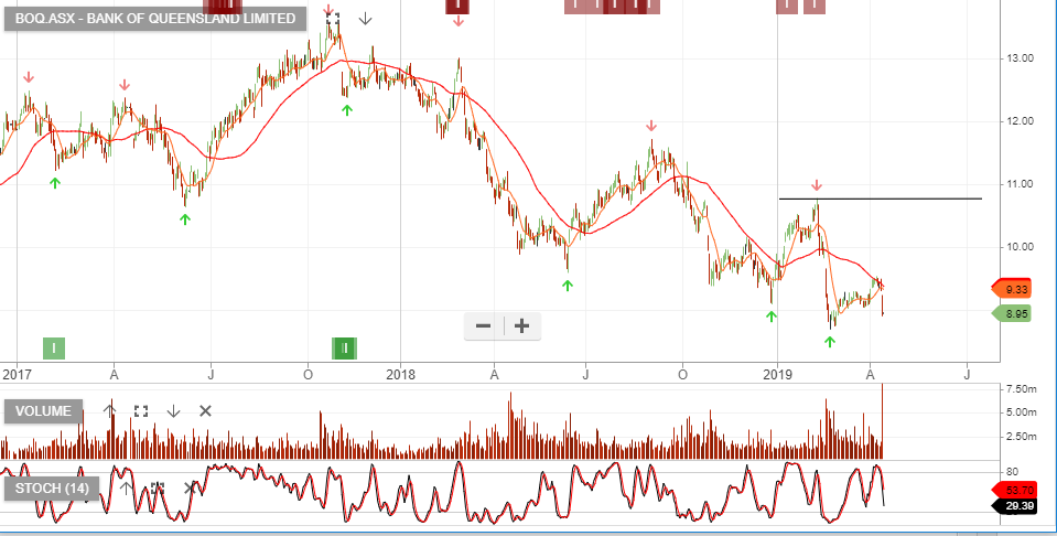 Algo Trading